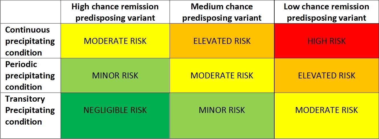 RISK OF WITHDRAWAL OF ECULIZUMAB - aHUS Alliance Action