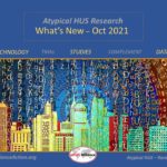 Atypical HUS Research: What’s New OCT 2021